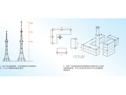 國(guó)家標(biāo)準(zhǔn)《煙囪設(shè)計(jì)規(guī)范》煙囪設(shè)置航空障礙燈